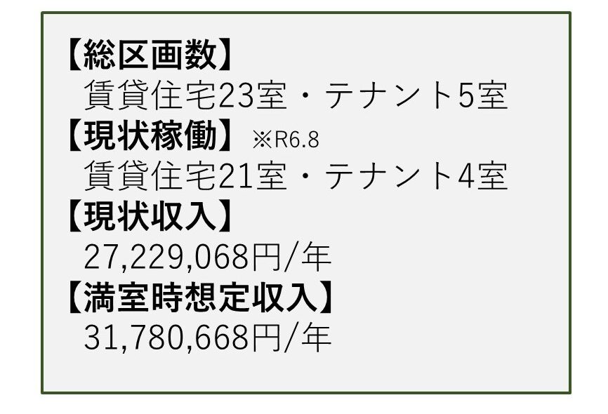 福知山厚東町収益マンション(AG Aoleil福知山） 画像1